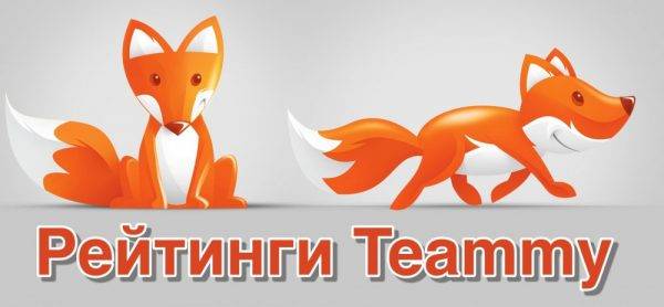 Рейтинги сериалов Турции