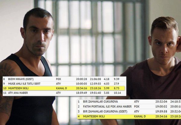 сериал Великолепная двойка