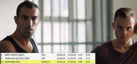 сериал Великолепная двойка