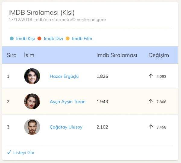 IMDB турецкие актеры
