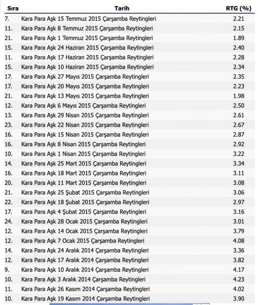 Грязные деньги и любовь