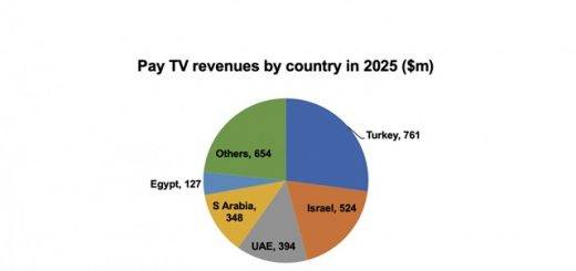 Digital TV Research
