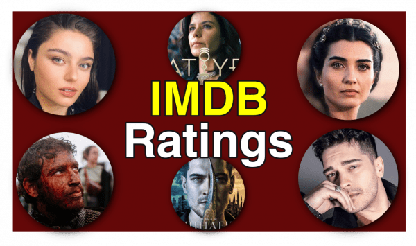 Рейтинг IMDB