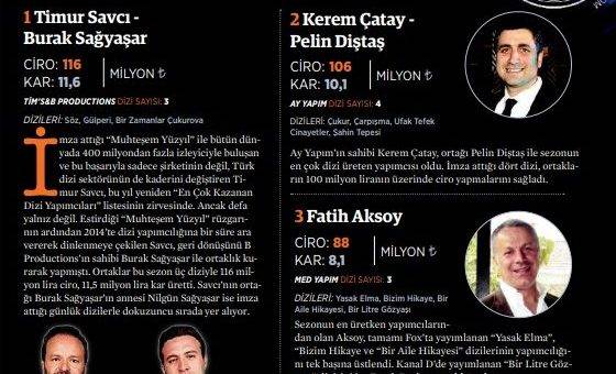 Самые успешные продюсеры Турции по данным Forbes