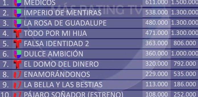 Ранняя пташка