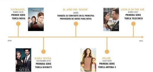 Турецкие сериалы в Испании